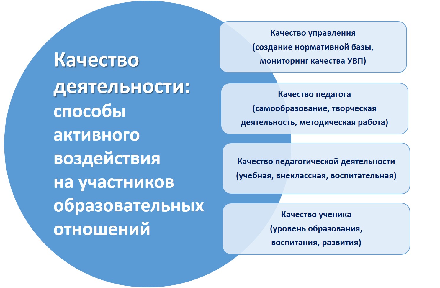 качество деятельность