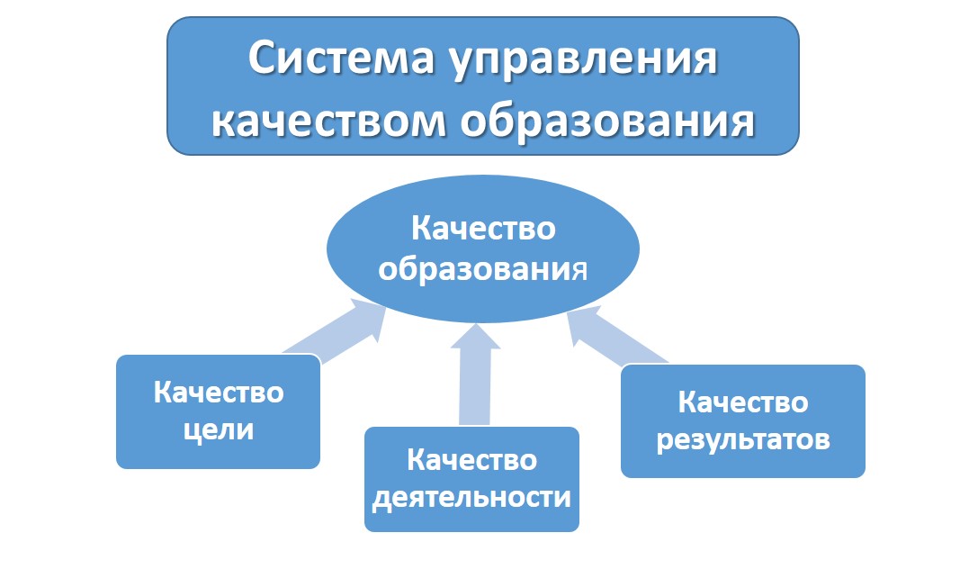 качество система