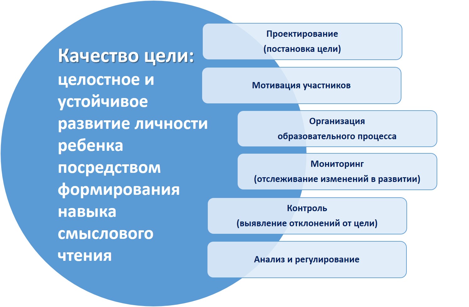 качество цели