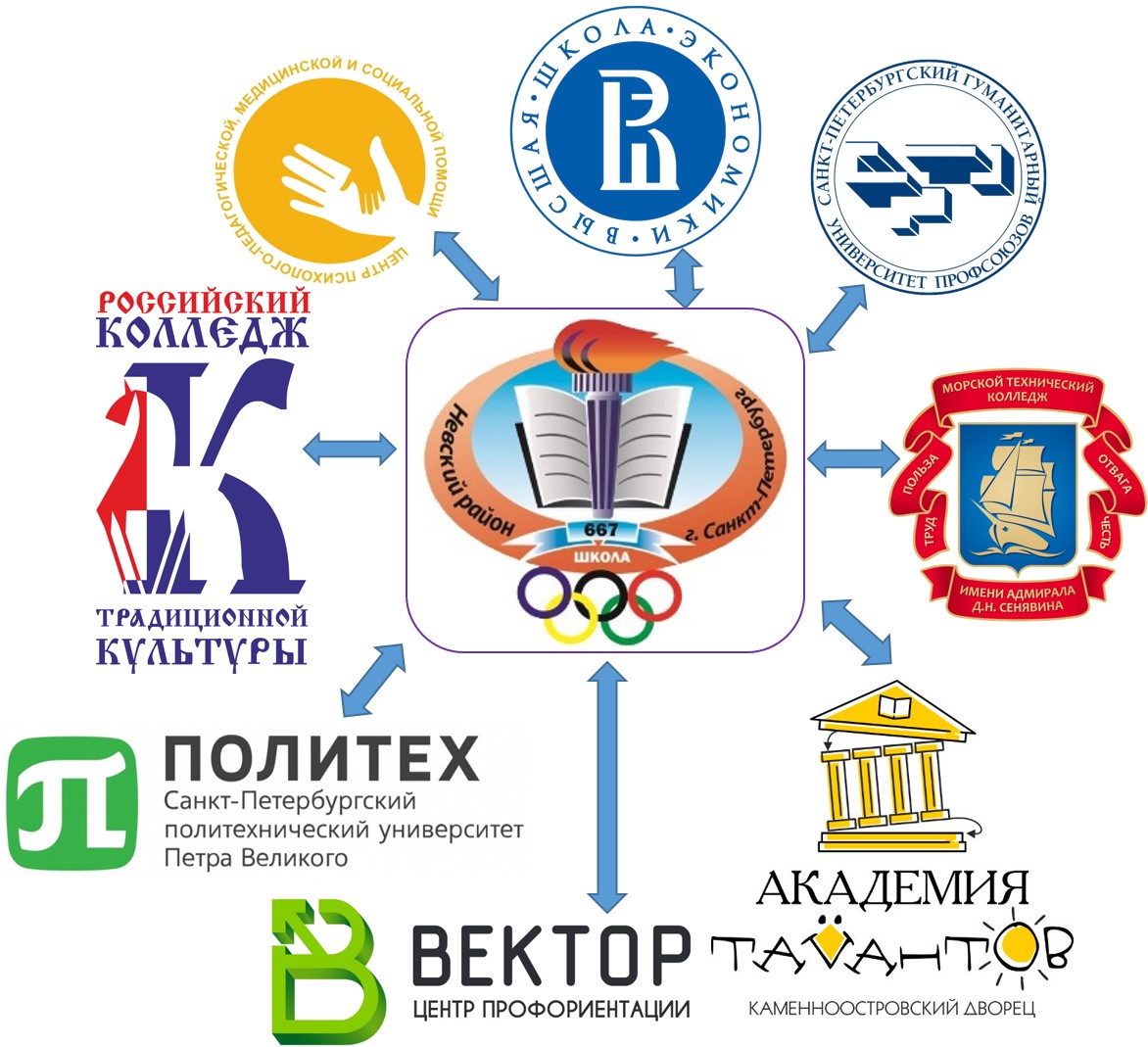 проф