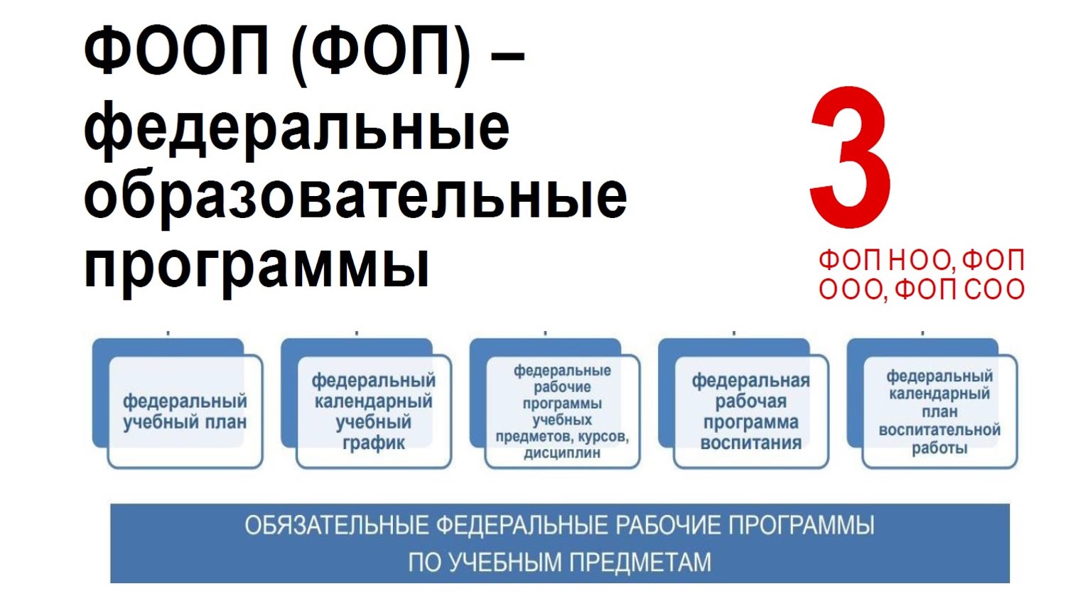 ФООП единство