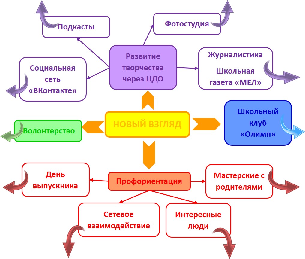 схема