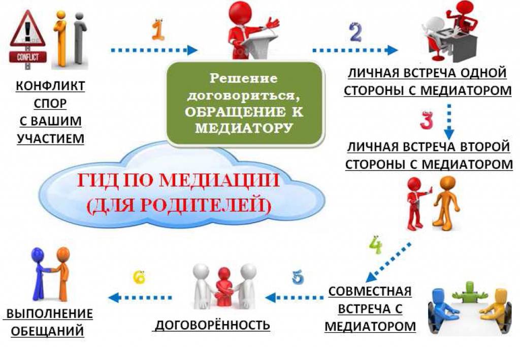  родителям